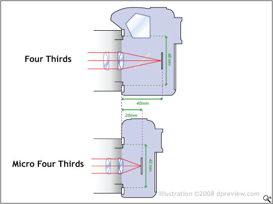 MicroFourThirdsDiag-001.jpg