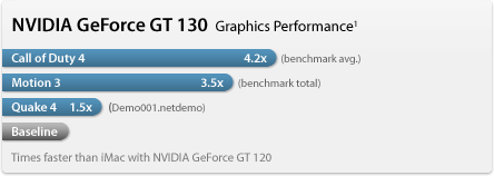 cto_nvidia_perfchart.gif