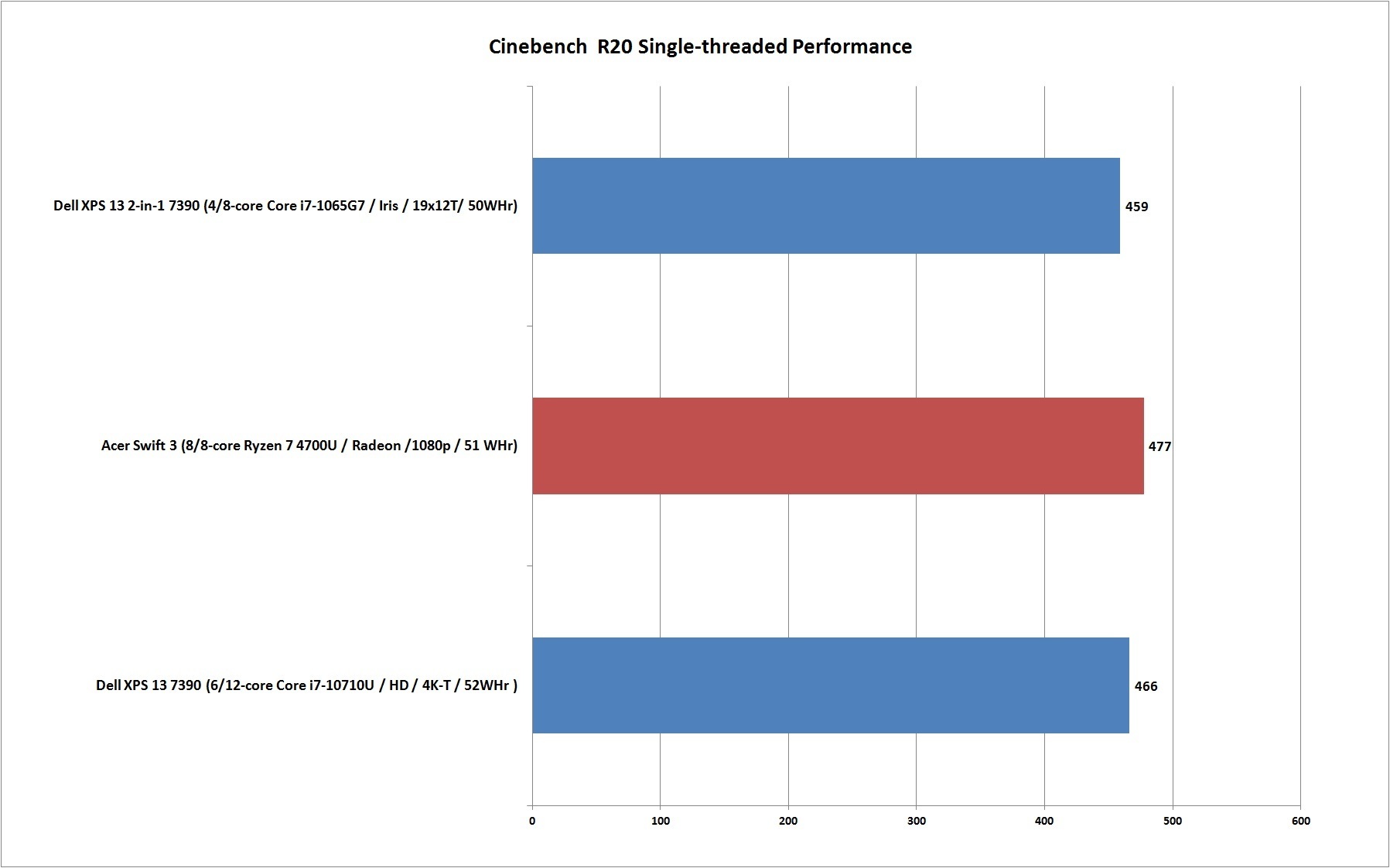 acer_swift_3_ryzen_4700u_cinebench_r20_1t-100840104-orig.jpg