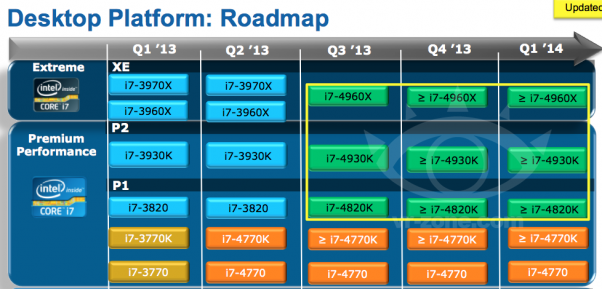 Ivy%20Bridge-E%20Lineup.jpg