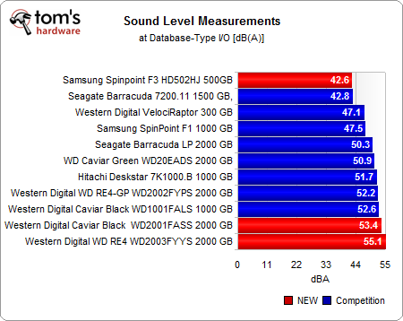 sound_level_database.png