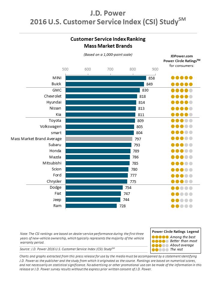 2016_us_csi_rank_mass_market_2.jpg