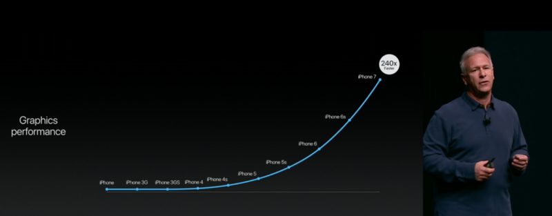 The_Evolution_of_the_iPhone_in_7_Charts_37595_19450.png