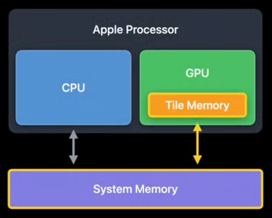 wwdc20_09.png