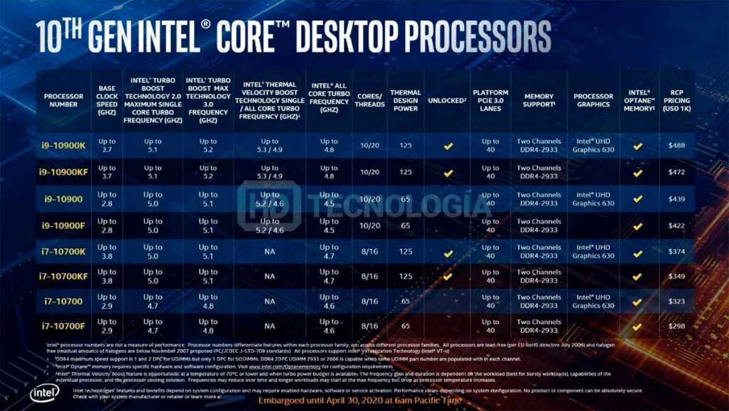 Intel-Comet-Lake-S-caracter%C3%ADsticas-y-precios-6-1024x578.jpg