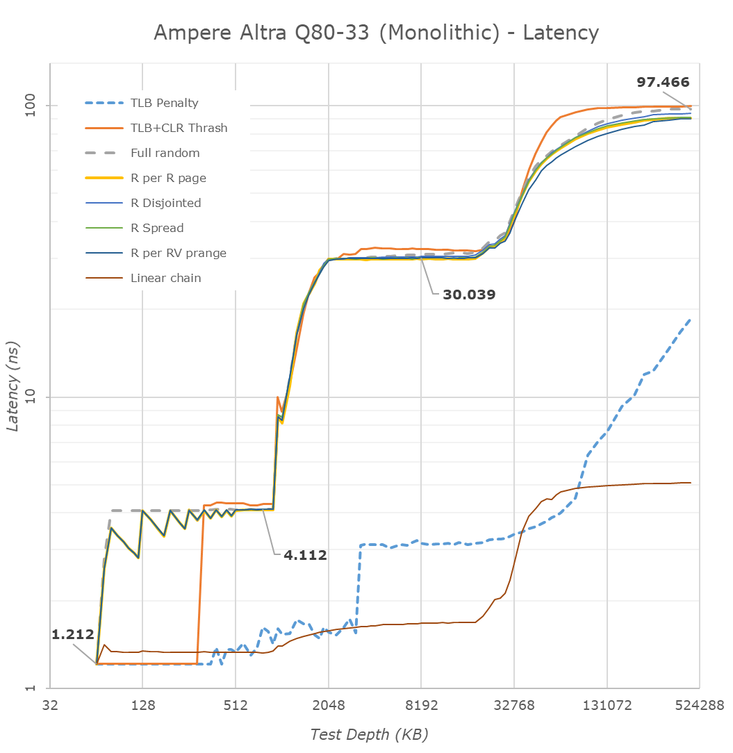 latency-q80-mono.png