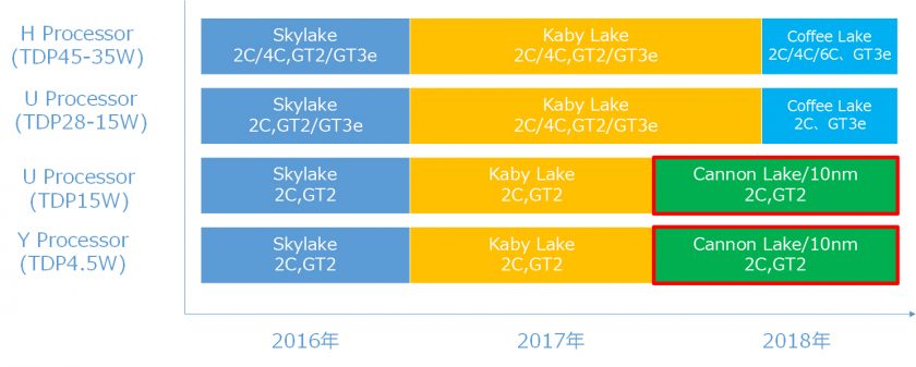 Intel-2016-2018-Roadmap-840x337.jpg