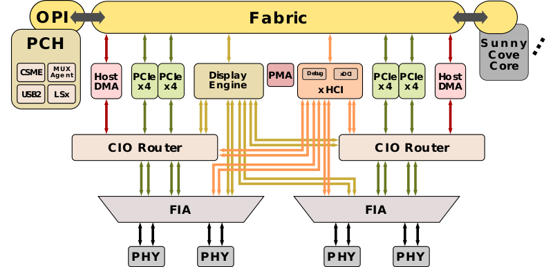 800px-ice_lake_io_subsystem.svg.png