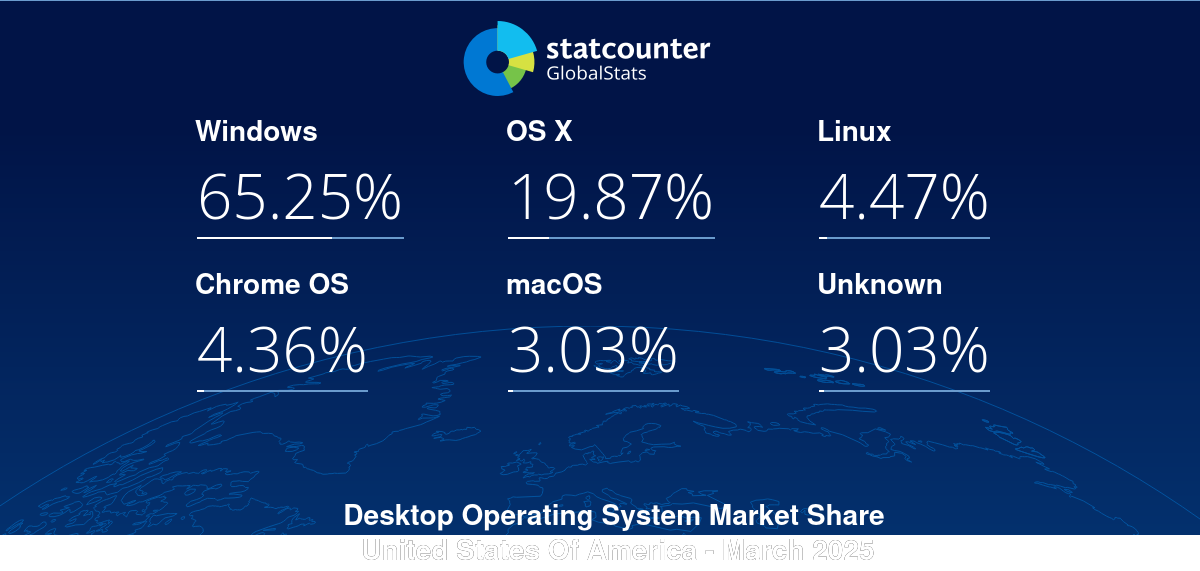 gs.statcounter.com