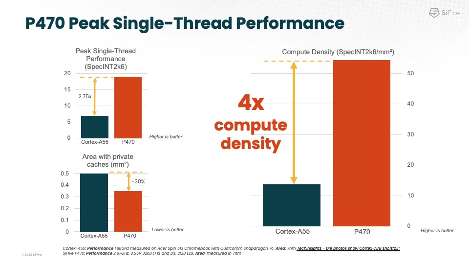 227c610e-0e25-4611-82b5-ccd900309f47_p470-peak-single-thread-performance.jpeg