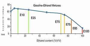 300px-Vapor_ethanol_mixtures_Fig_4.3.jpg