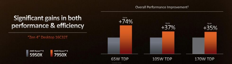 zen3-vs-zen4-980x272.jpg