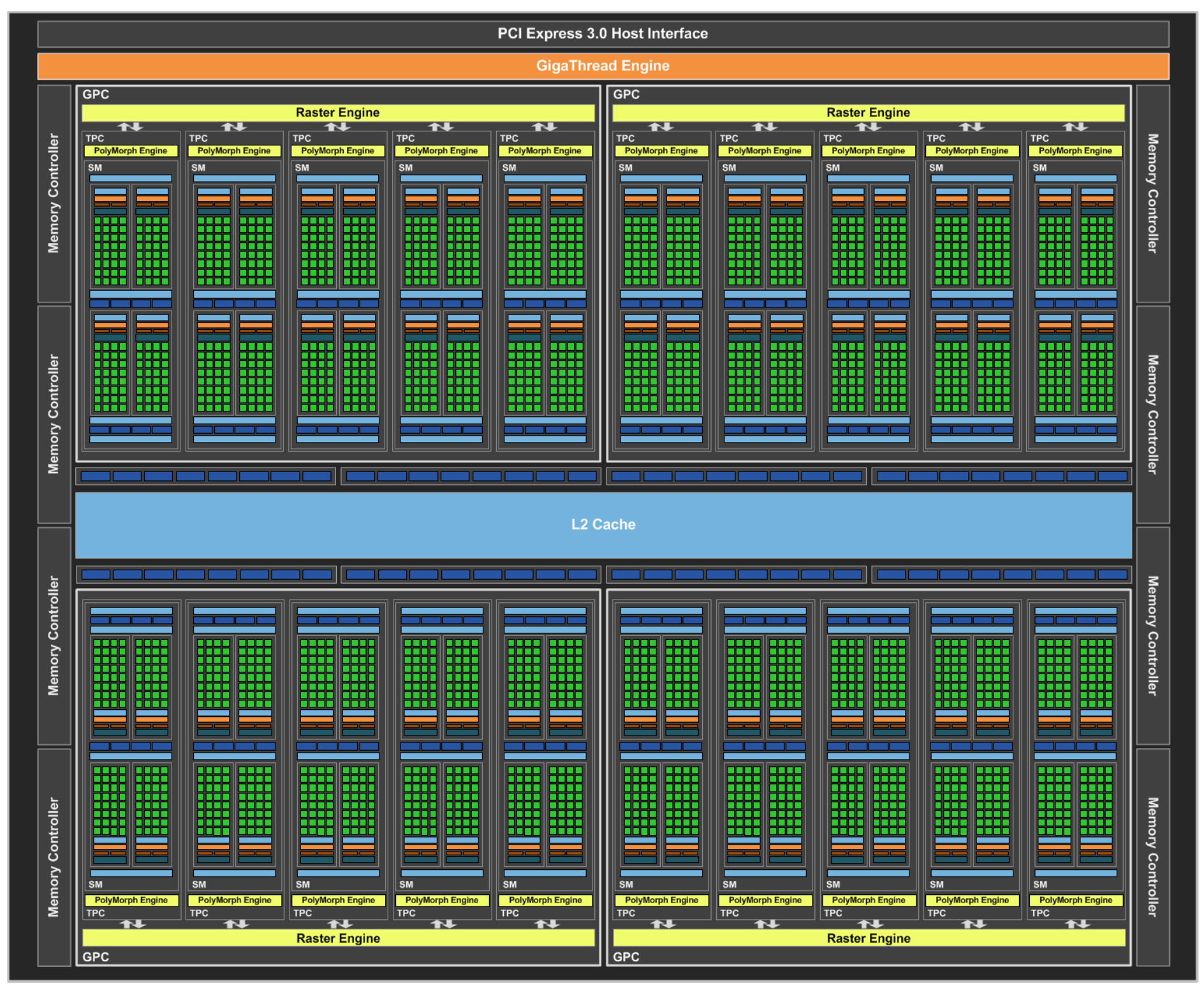 gp104-gpu-block-diagram-100661282-orig.png