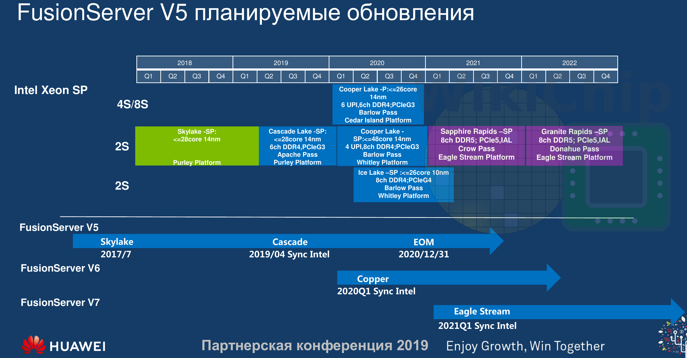 intel-server-roadmap-april-2019.png