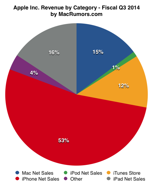 piechart2.png