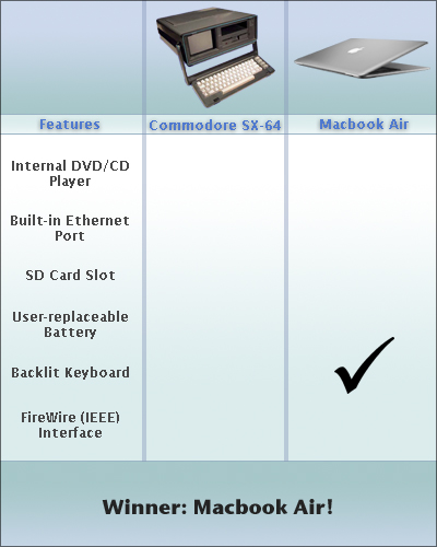 macbookcommodorecompare.jpg