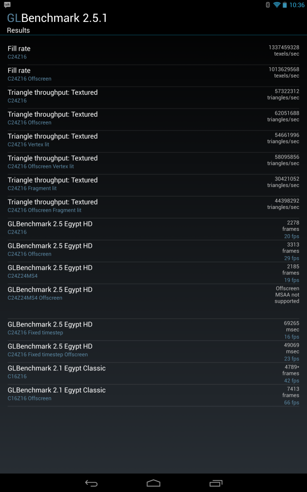 benchmarks-Nexus-10-630x1008.png