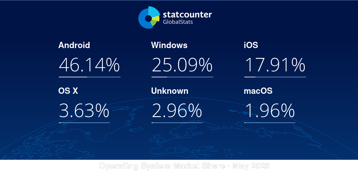 gs.statcounter.com