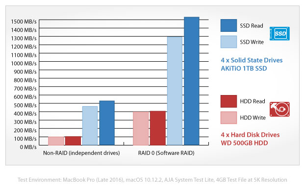 akitio-thunder3-quad-mini-benchmark.jpg