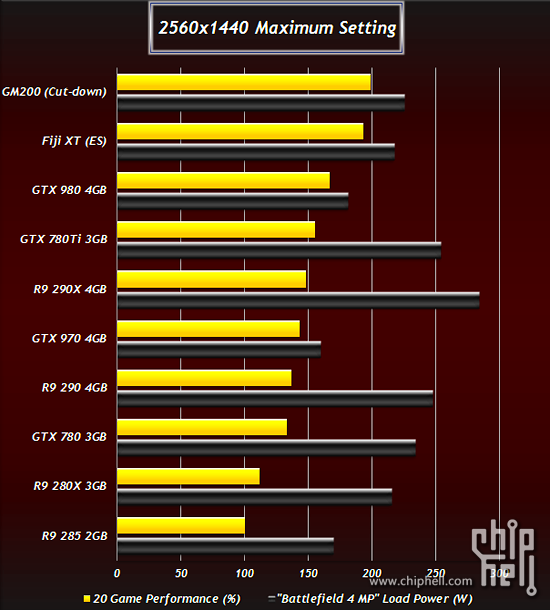 Nvidia-GM200-TItan-2-AMD-Fiji-.png