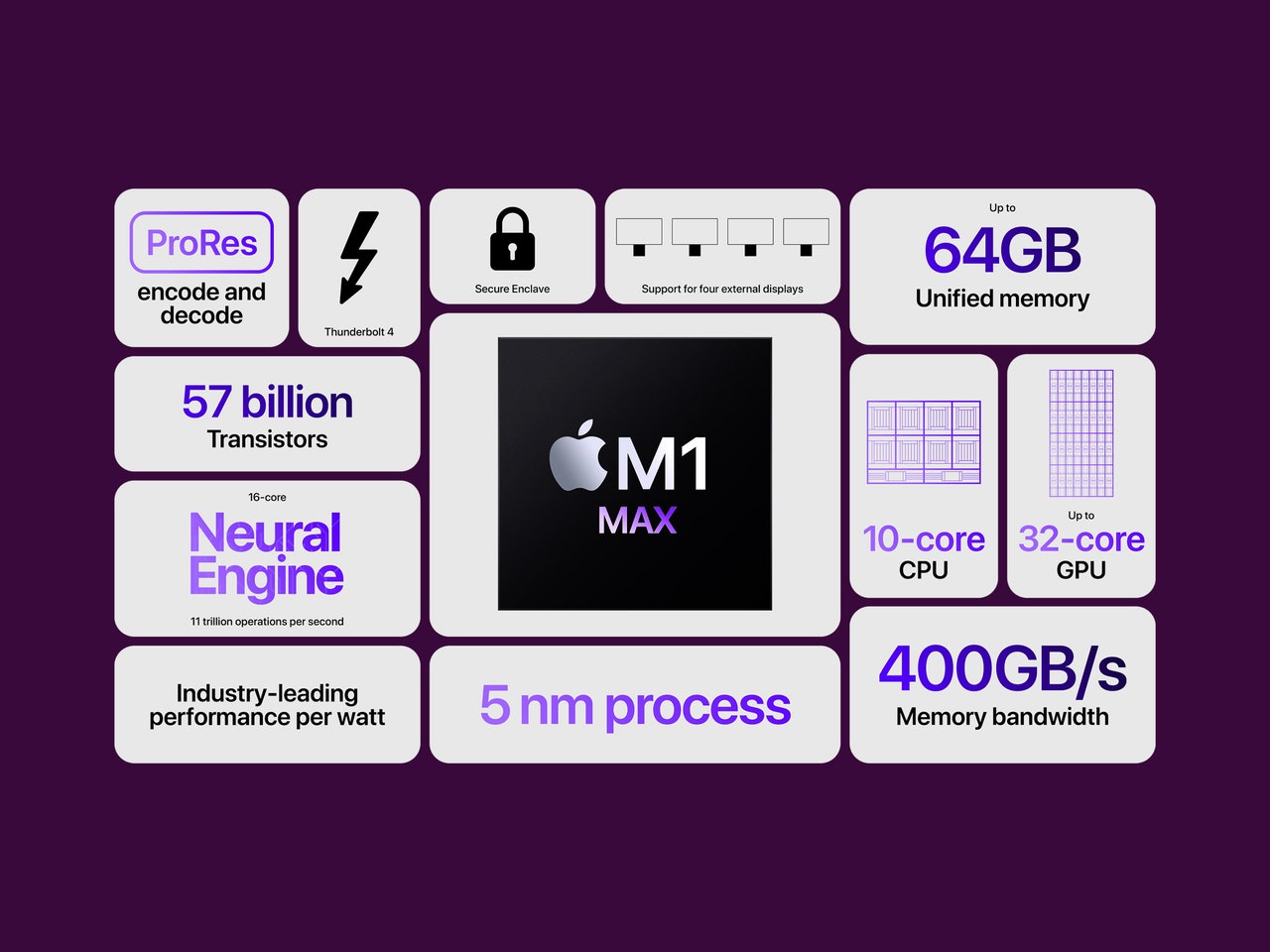 Gear-Apple-M1-Max-specs.jpg