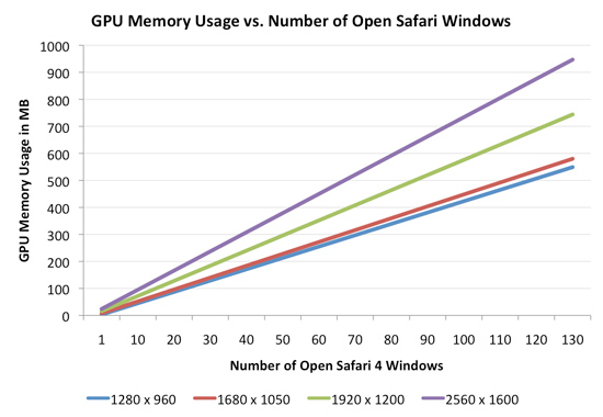 memvswindows.jpg