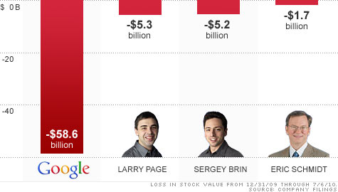 chart_google_stock.top.jpg