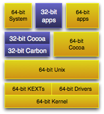 snow-leopard-64-bit.png