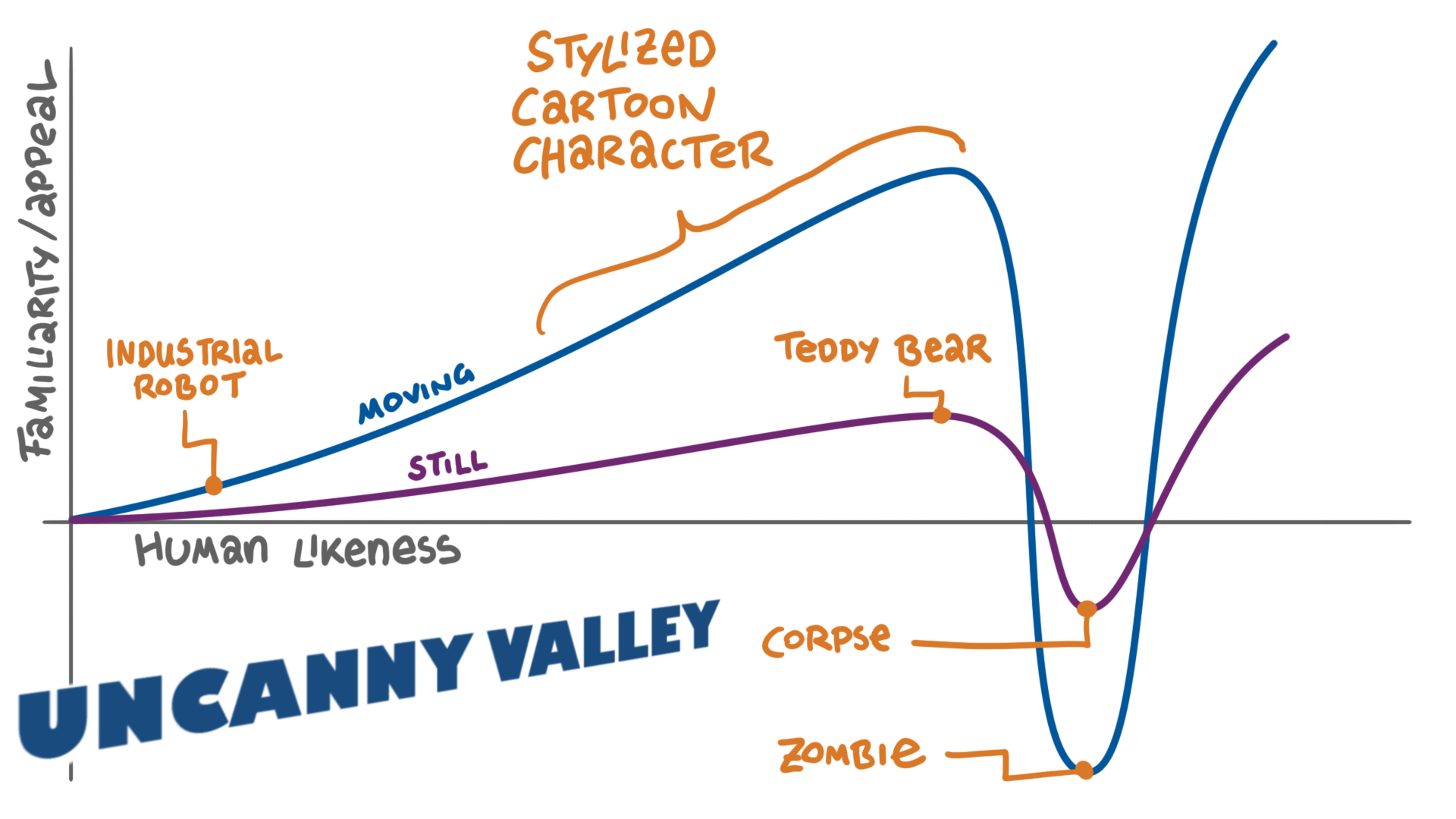 UncannyValleyGraph.png