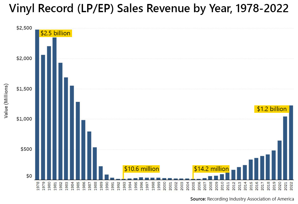 Sales-Revenue-Chart.jpg