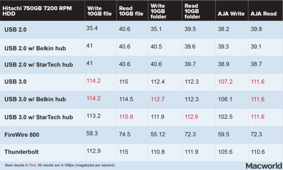 usb3_table_hitachi-100038864-large.png