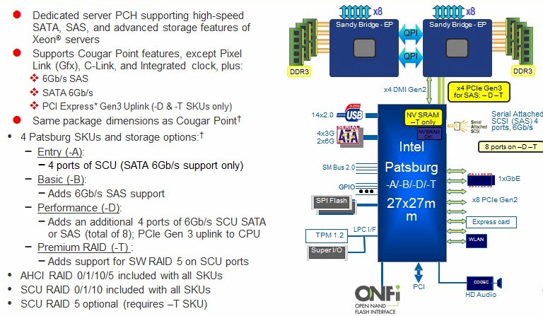 intel_sandy_bridge_platform_3.jpg