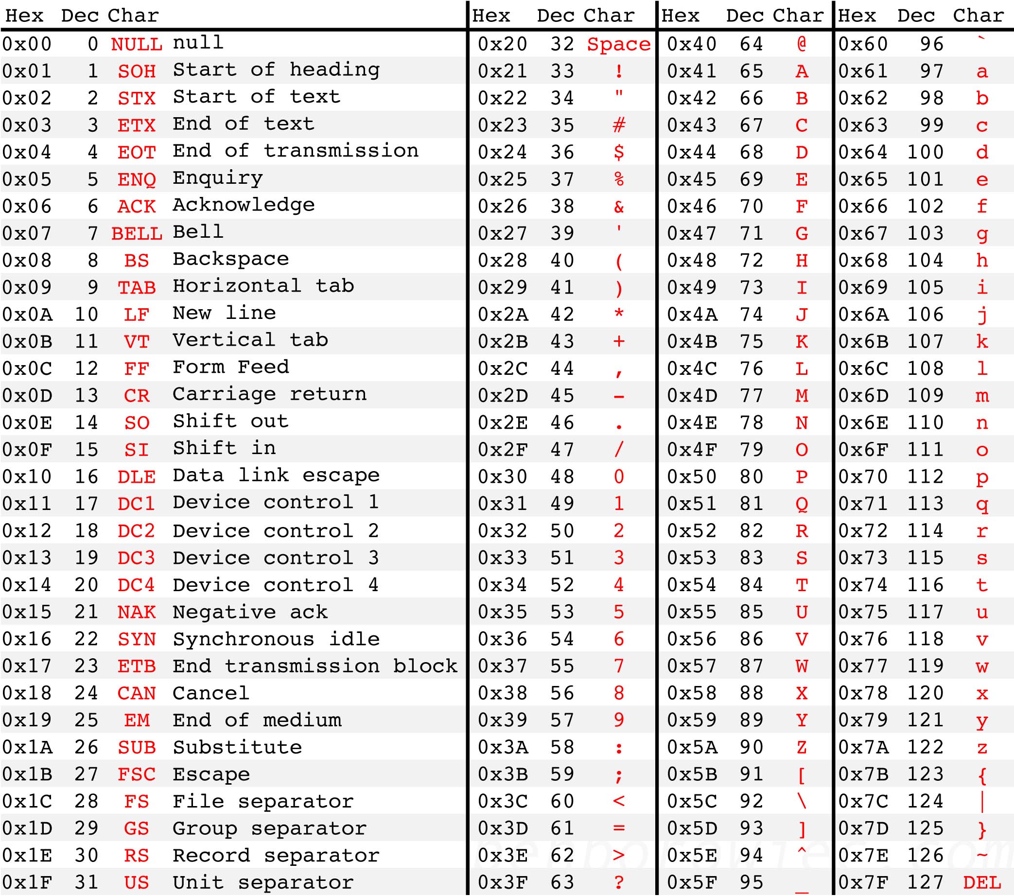 better_ascii_table.jpg