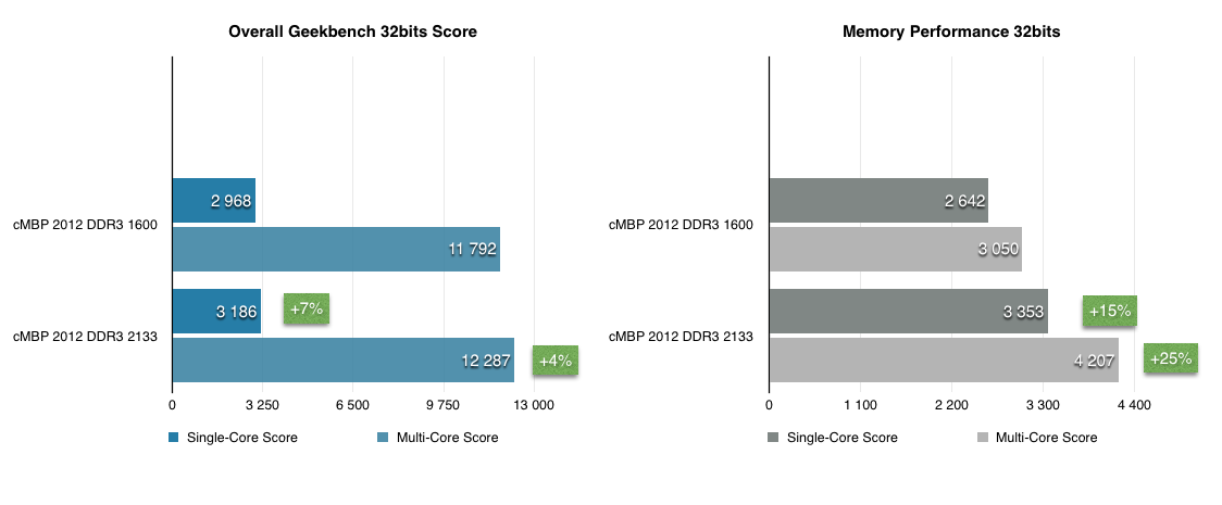 cMBP2012-RAM-performance