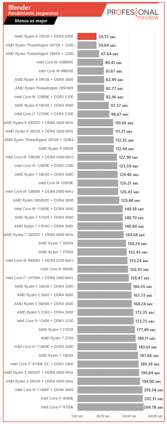 AMD-Ryzen-9-7950X-Review51.png