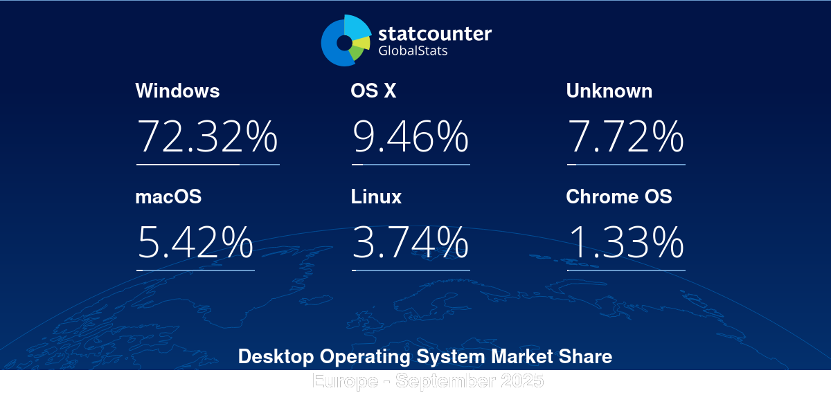 gs.statcounter.com