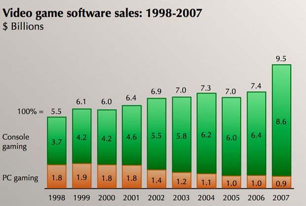 pc-vs-console-sales.jpg