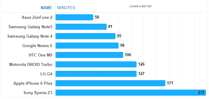 note-5-Battery-2.png