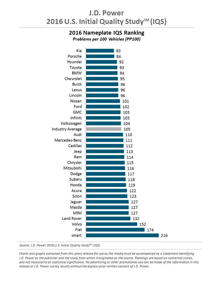 2016_u.s._iqs_ranking_1.jpg