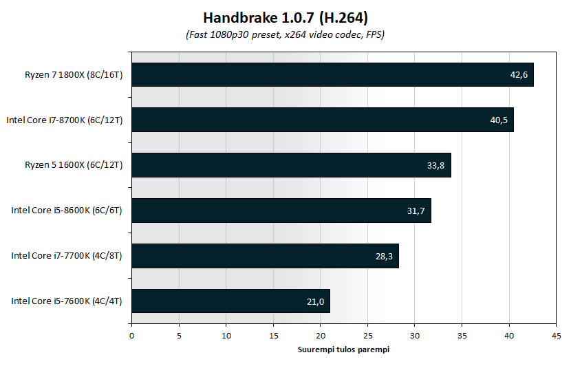 cfl-bench-hb.png
