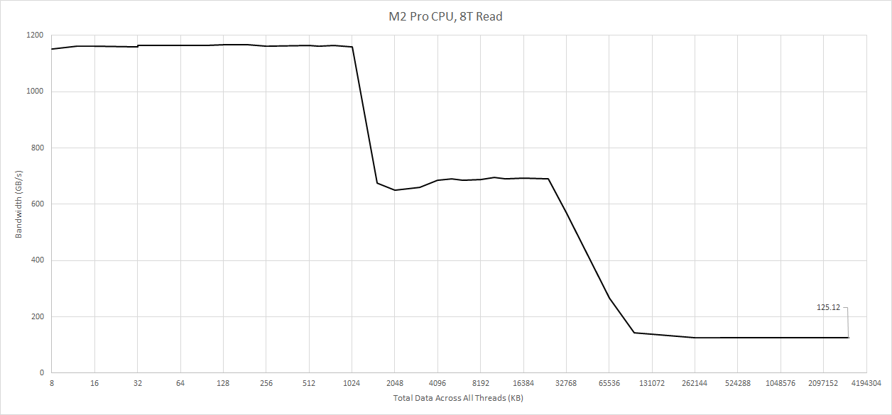 m2pro_cpu_bw.png