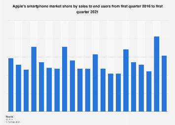 www.statista.com