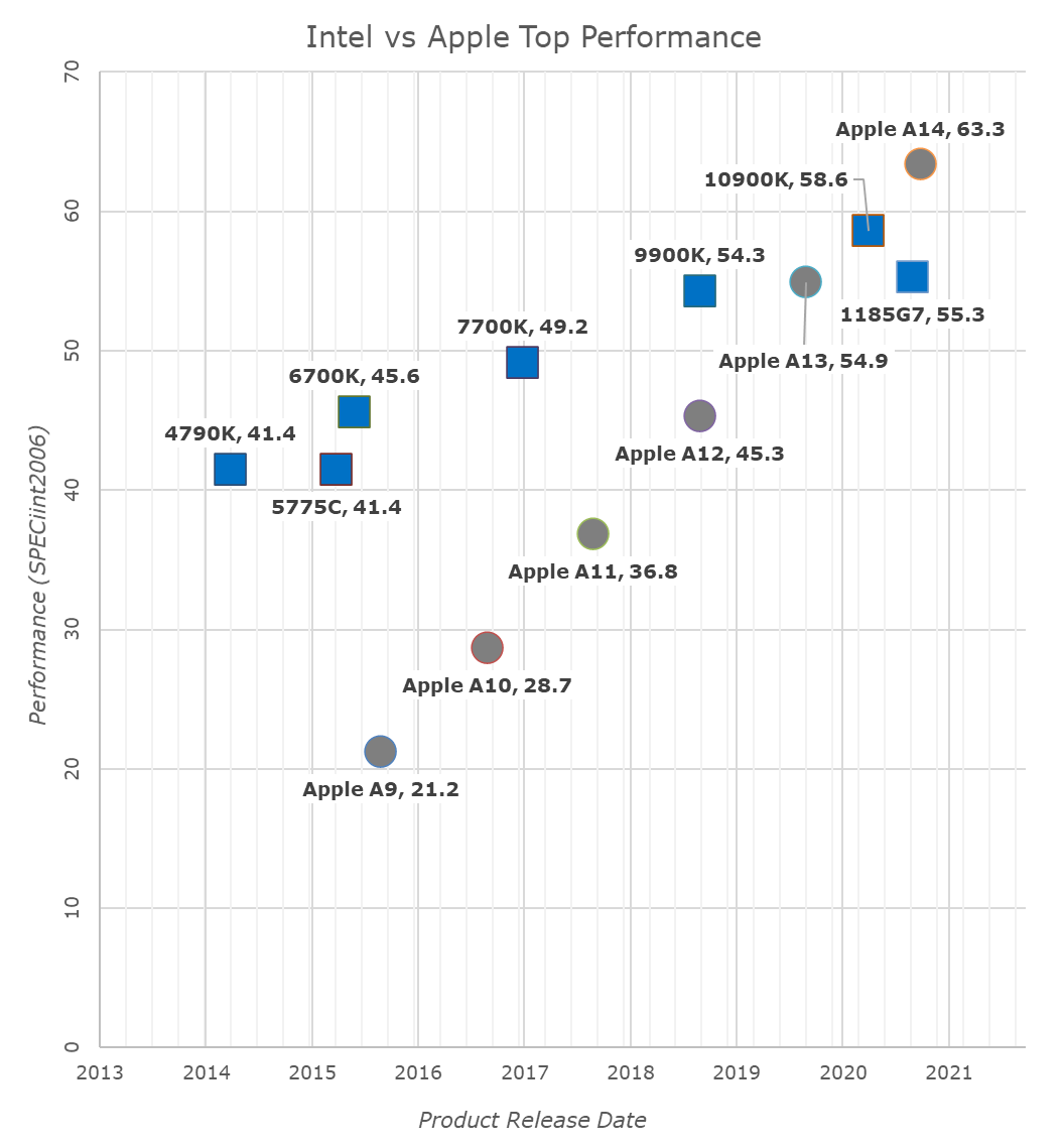 perf-trajectory.png