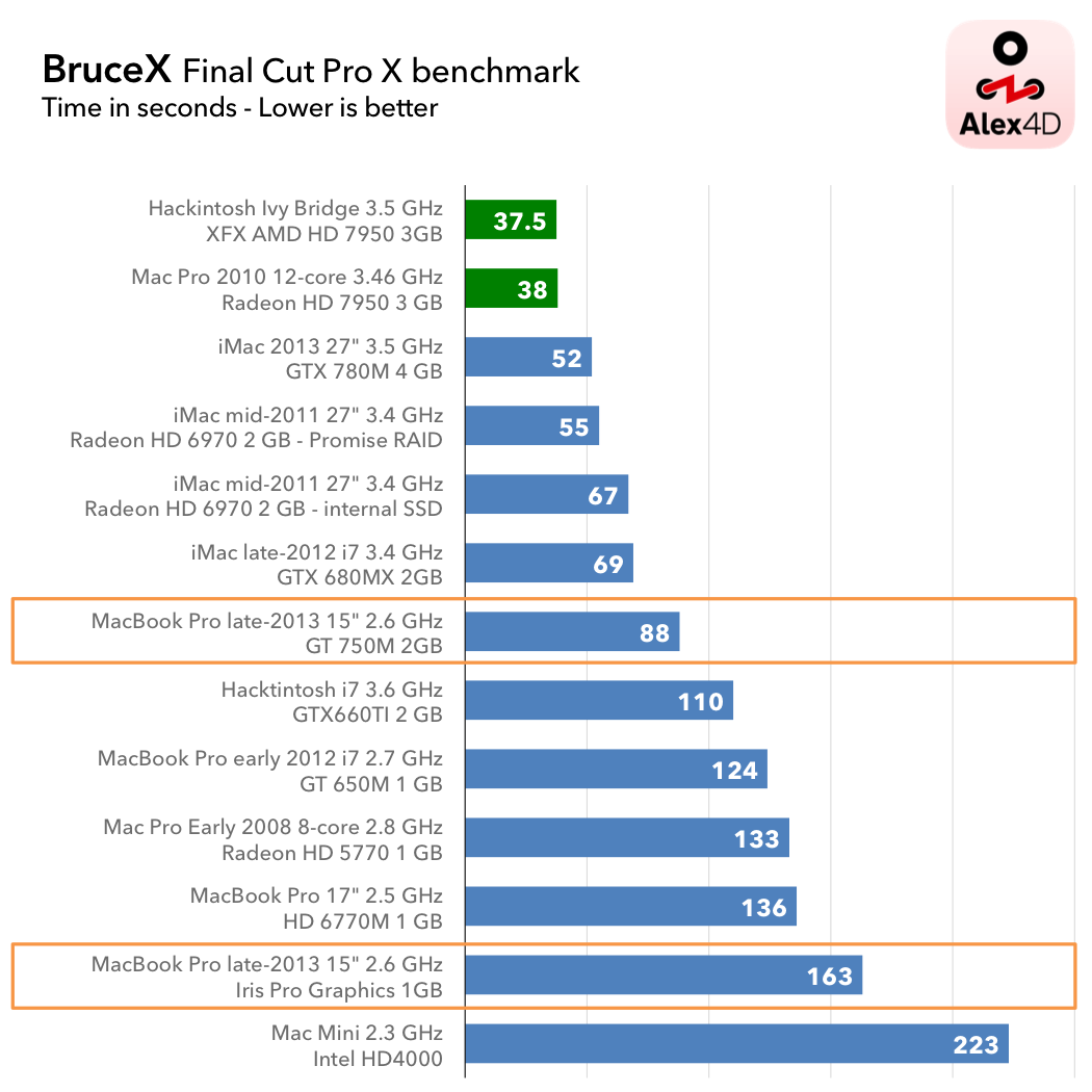 brucex-final-cut-pro-x-benchmark2.png