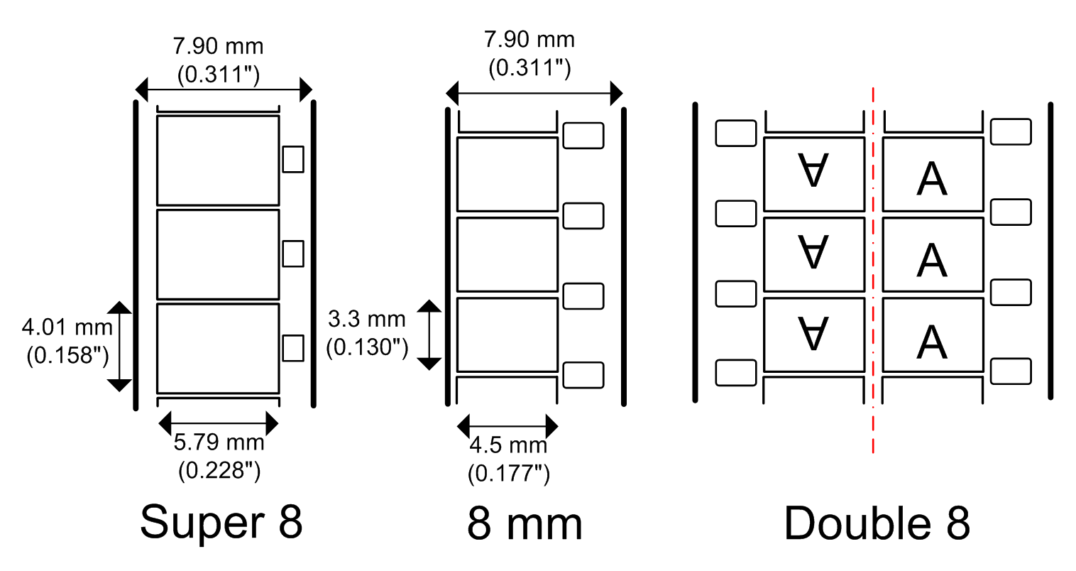 8mm_and_super8_and_double8.png