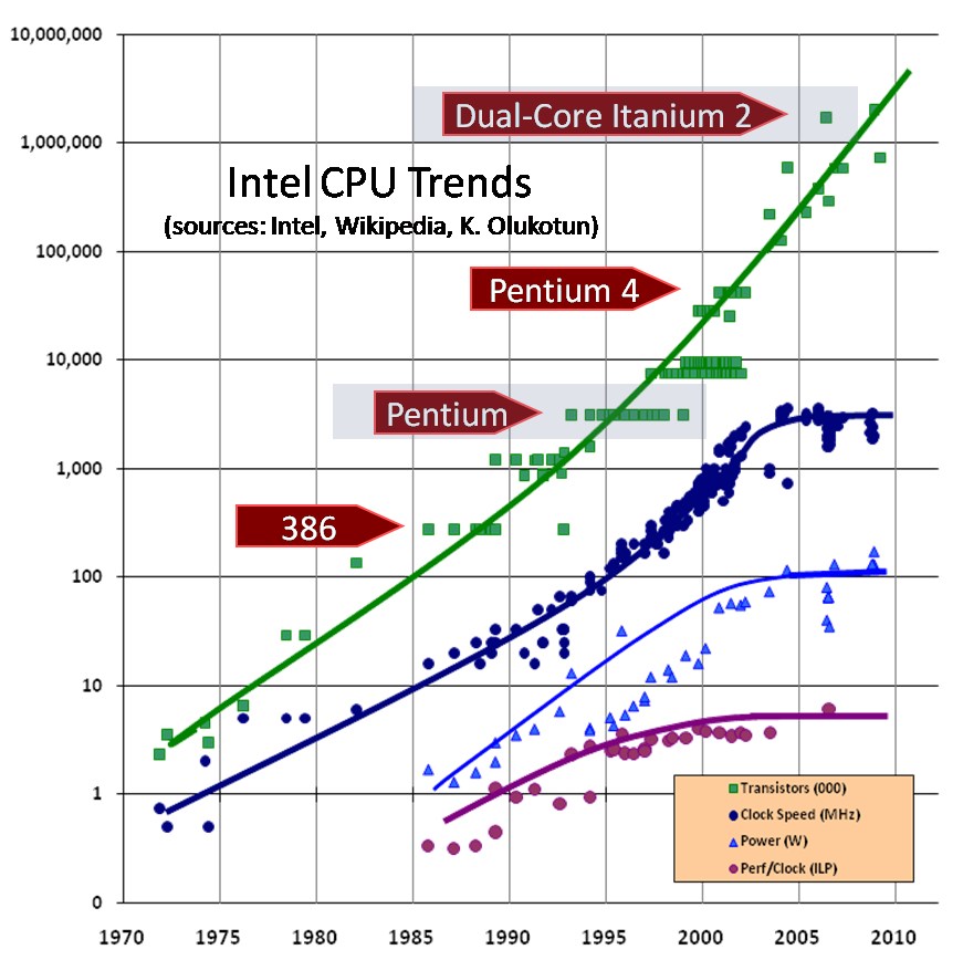 CPU-Scaling.jpg