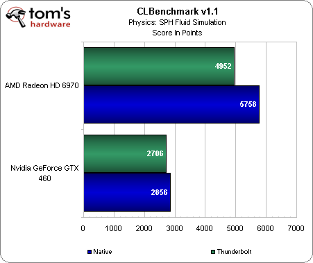 clbenchmark_thunderbolt.png