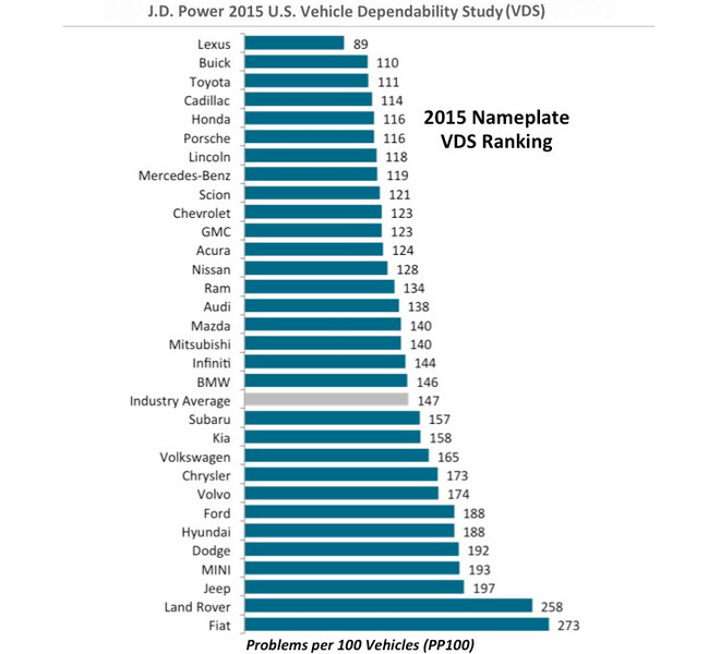 JD_Power_2015_VDS_Ranking.jpg
