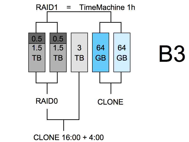 raidv2003.jpg