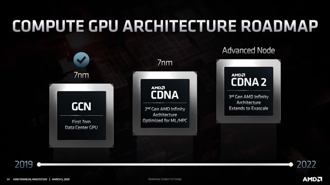 CDNA_Roadmap_Master_575px.jpg